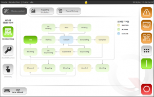 Avec les directives PackML, Qimarox simplifie l'intégration