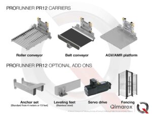 Options supplémentaires pour Prorunner PR12